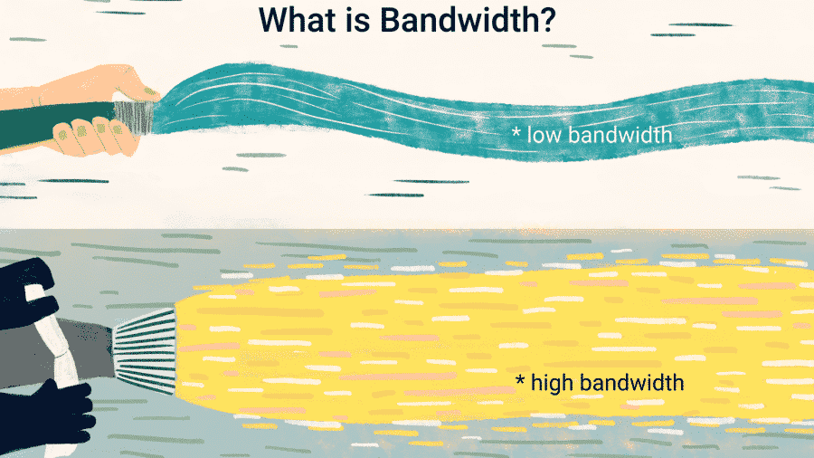 bandwith